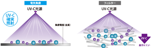 タムラ産業 業務用空気清浄機 あまつかぜ